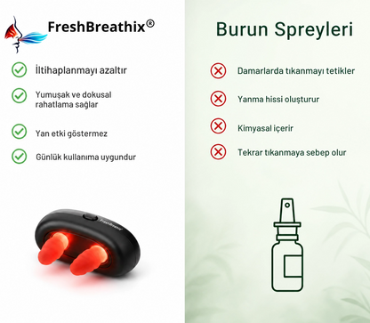 Fresh Breathix®